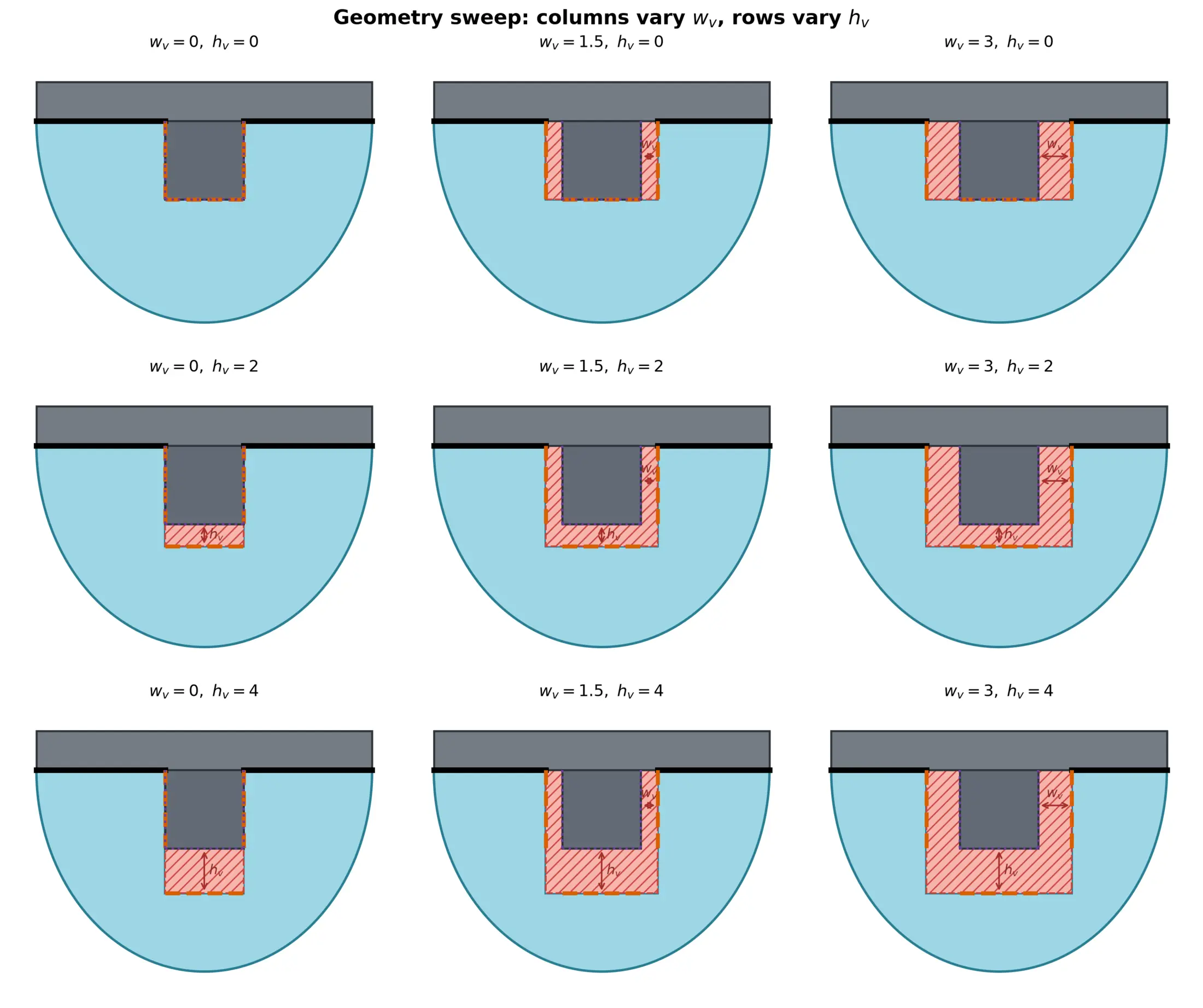 Grid of LIT fingertip geometries over side and bottom clearance