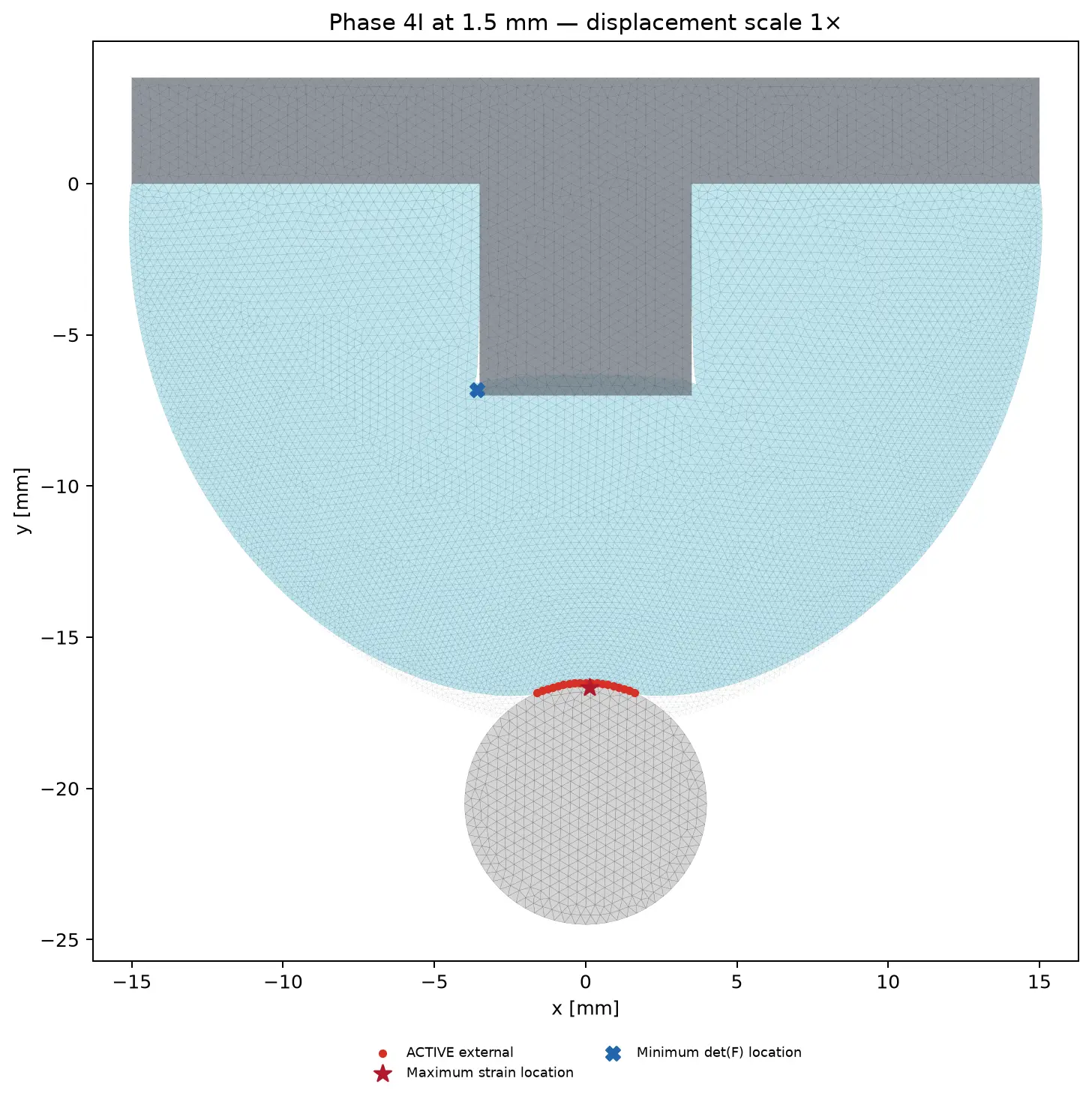 Deformed mixed-element LIT fingertip at 1.5 millimeter indentation